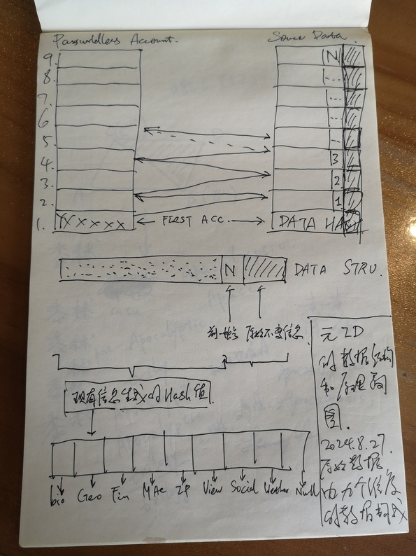 YuanId account schematic diagram writed in KFC